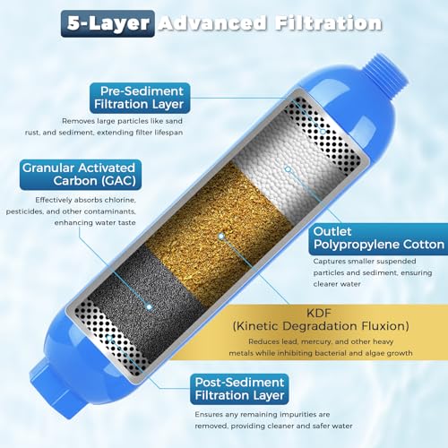 RV Water Filter (2 Count)