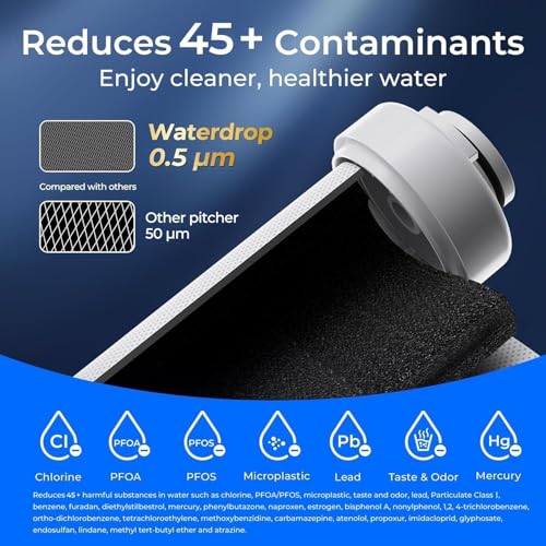 EDF Water Filter Replacement for Electric ED01