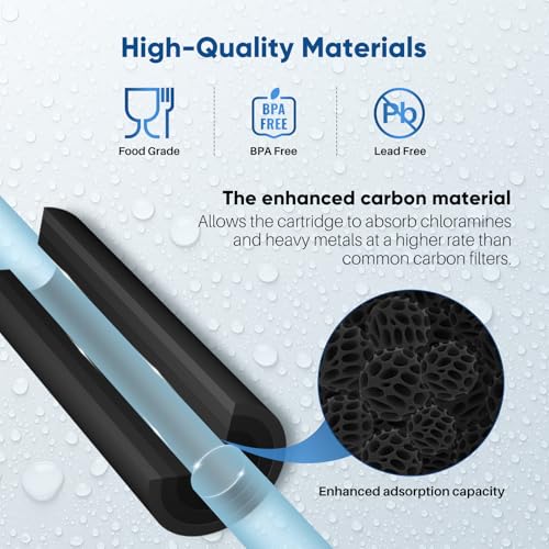 1 Micron 2.5" x 10" Whole House CTO Carbon Water Filter Cartridge Replacement for Under Sink Water Filter System (2 Count)