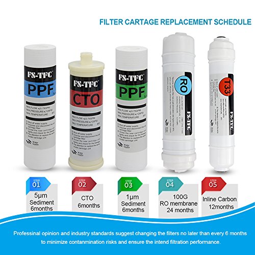 Reverse Osmosis Water Filtration System FS