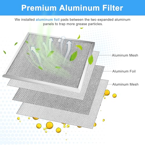 BPS1FA30 99010299 Allure Range Hood Filter fit BPS2FA30 99010305 (2 Count)