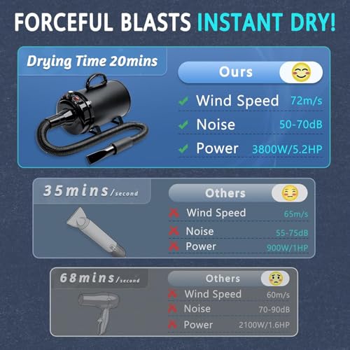 High Velocity Dog Hair Dryer