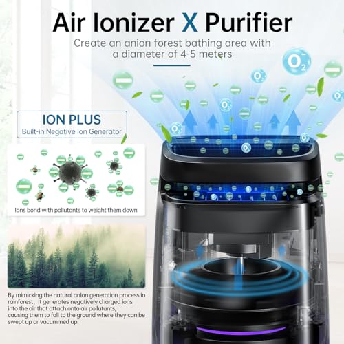 Air Purifiers for Home with Negative Ion and UV