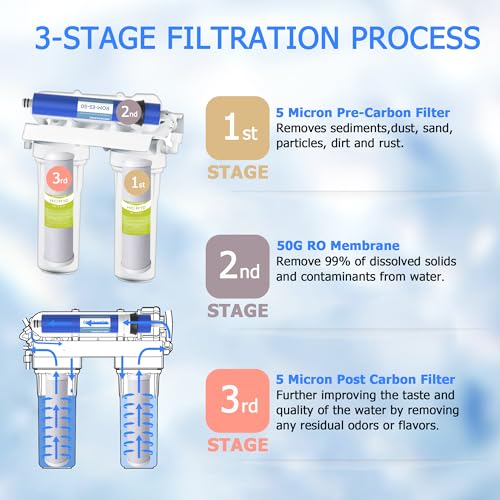 FX12P, FX12M, TFM-24 RO Water Filter Set Fit for GE GXRM10RBL GXRM10G