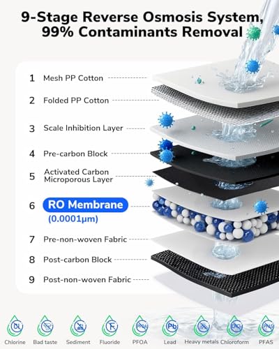 E8 800 GPD Reverse Osmosis Water Filter