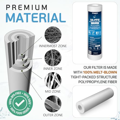 1 Micron Sediment Water Filter Cartridge 10"x2.5" (50 Count)