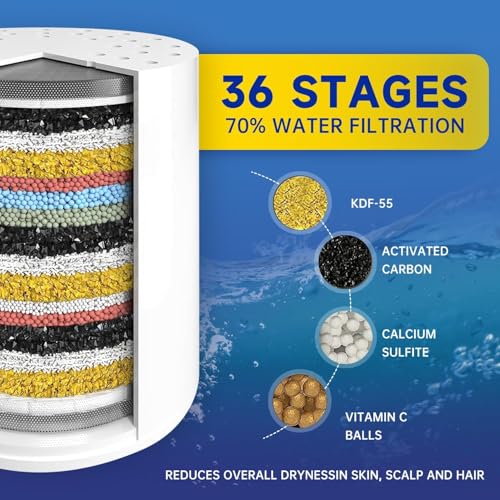 Shower Water Filter (30.24 Ounce)