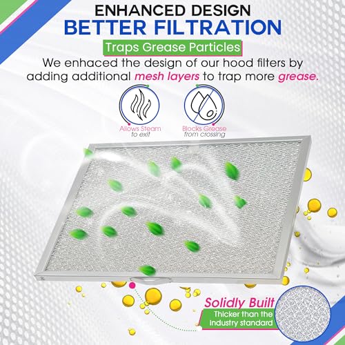 Stove Vent Filter 11.6” x 11.2” BPQTAF Fits Nutone Broan Range Hood Filter (2 Count)
