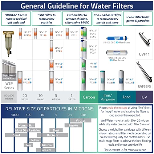 F15-50 2-Year Replacement Supply Water Filter Cartridge Pack Set for Standard 5-Stage Reverse Osmosis RO Systems (15 Count)