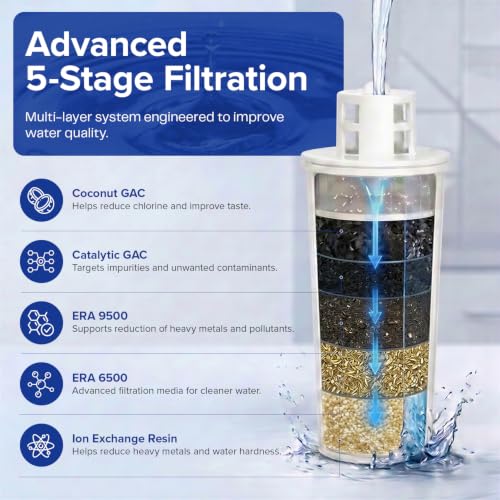 Water Filter Pitcher