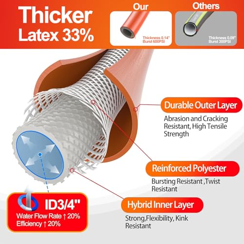 Garden Water Hose 25 ft x 3 (25 Foot)