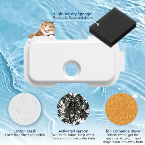 Replacement Filters for PETLIBRO Dockstream Cat Water Fountain PLWF106 (12 Count)