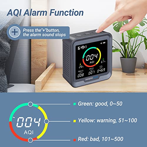 6-in-1 Indoor Air Quality Monitor, CO2 Monitor in Home, Room