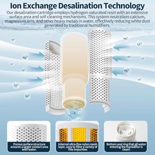 6 Pack Humidifier Demineralization Cartridge Compatible with Dreo Humidifiers HM306 (6 Count)