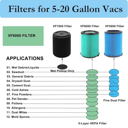 VF6000 5 Layer Replacement Filter for Ridgid Shop Vac 5