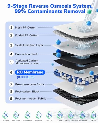 Reverse Osmosis Water Filter Under Sink System