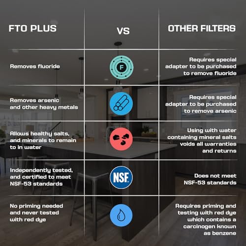 FTO Plus Water Filter Cartridge (4 Count)