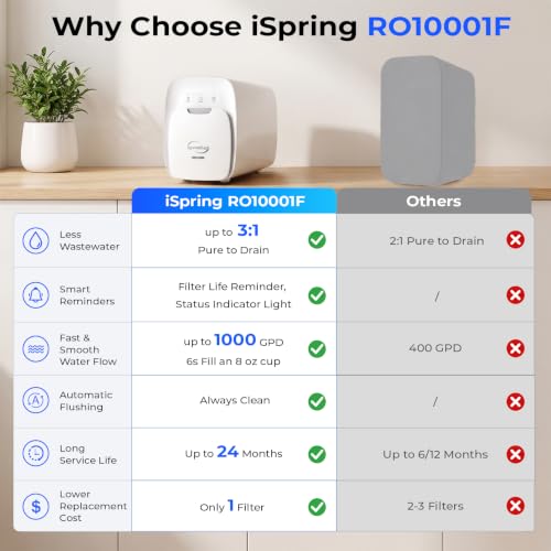 RO10001F Tankless Reverse Osmosis Water Filter