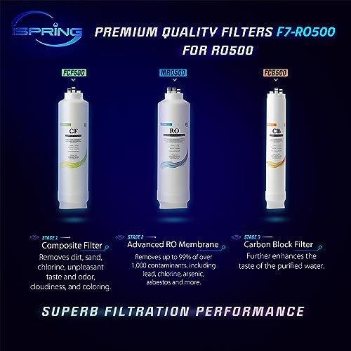 F7 RO500 2 Year Replacement Filter Pack for RO500 Tankless Reverse Osmosis Water Filtration System