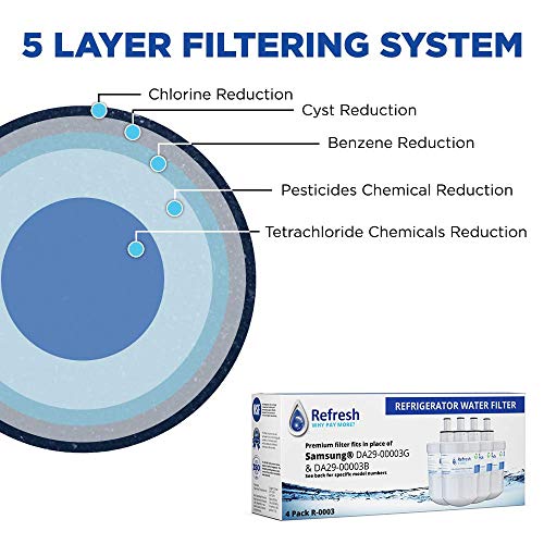 Refresh Refrigerator Water Filter Replacement