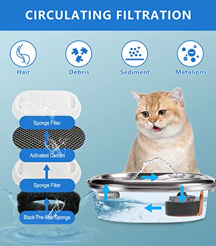 16Pcs Cat Water Fountain Filter Fit 101oz (8 Count)