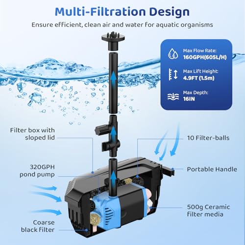 12W Solar Fountain Pump & Pond Filter Kit