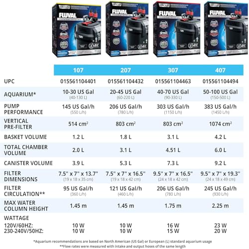 307 Perfomance Canister Filter for Aquariums up to 70 Gallons