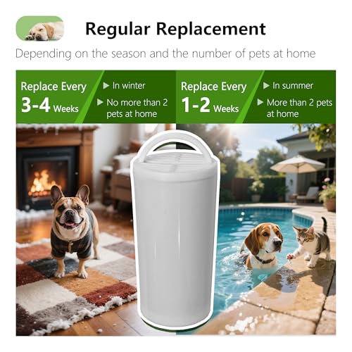 4+4 Packs Premium Cat and Dog Water Fountain Carbon Filters (8 Count)