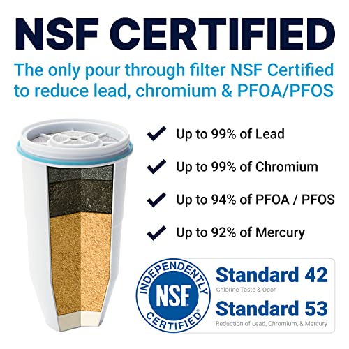 Official Replacement Filter (4 Count)