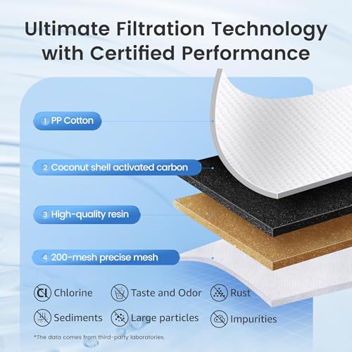 Filter Replacement for Brita® Water Pitcher & Dispenser (6 Count)