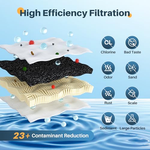 JFC002 Replacement for Brita® Filter (6 Count)