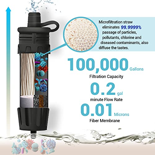 Mini Water Filter NatureNova Portable Emergency Water Filtration System Hiking Camping Straw Survival Gear Emergency Preparedness（Blue
