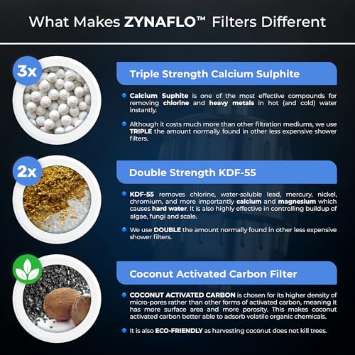 4 Pack] ZYNAFLO Shower Filter Replacement Cartridge (4 Count)