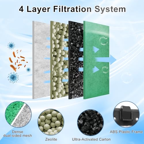 6 Pack Medium Filter Cartridges Replacement Compatible with Whisper 10i (6 Count)