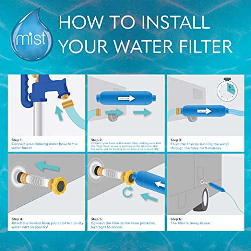 40043 Replacement for Camco RV Inline Water Filter 40043