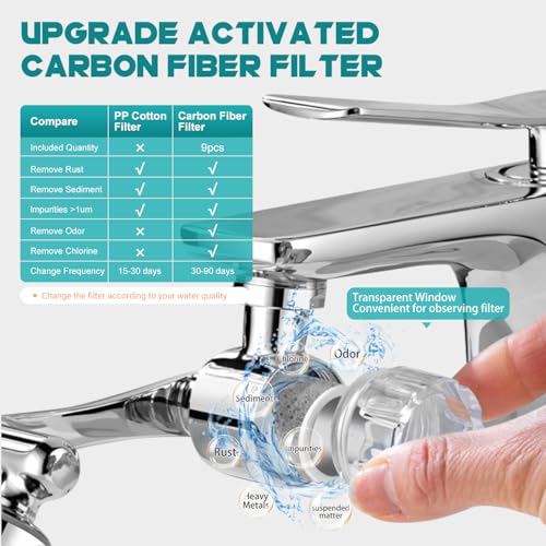 1080° Rotating Faucet Extender & Water Filter