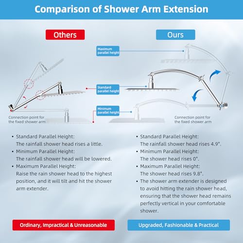 12'' Filtered Rain Shower Head with 16'' Extension Arm