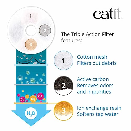 Triple Action Replacement Original Water Fountain Filters (2 Count)