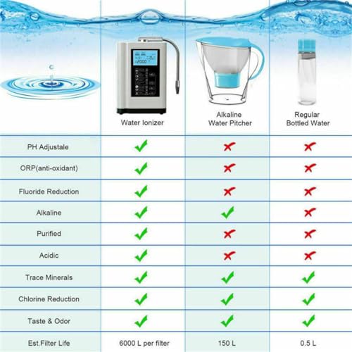 Alkaline Water Ionizer Machine