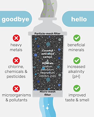 Alkaline Pitcher Water Filter Replacement for Brita Pitchers (3 Count)