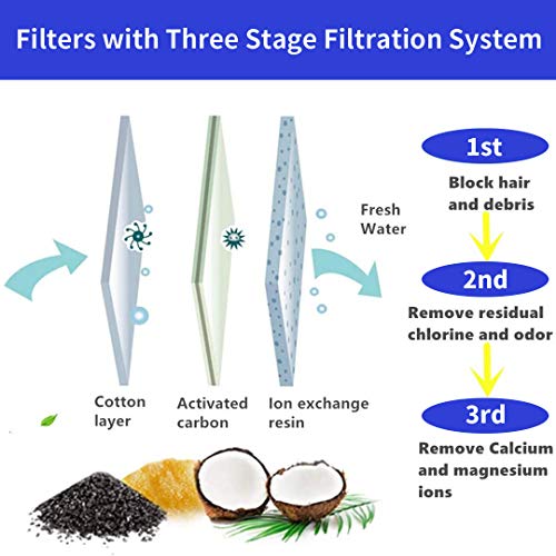 Replacement Filters for Pet Water Fountain