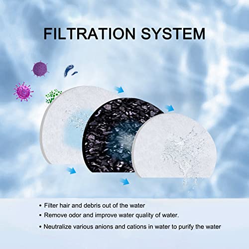 40 Pack Pet Fountain Replacement Filters