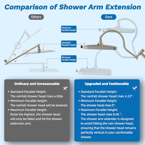 cUPC Certified High Pressue 13'' Rainfall Shower Head with 5
