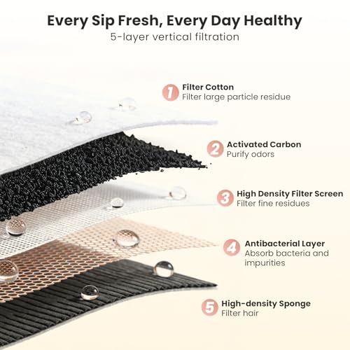 Cat Water Fountain Filters 3 Pack Five Stages Filtration Cat Fountain Replacement Filters for Stainless Steel Water Fountain 2 Months Set of Replacement Filters for Ultra Quiet Cat Fountain