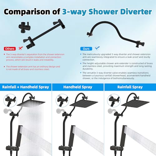 10'' Rainfall Shower Head with 4