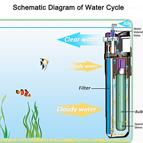 Aquarium Filter with 9W U
