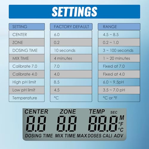 pH Controller with Dual Relay Output & Dosing Pump