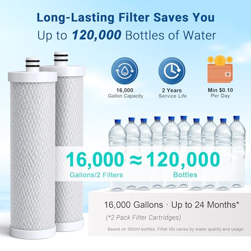 Upgraded] LCF Countertop Replacement Filter (2 Count)