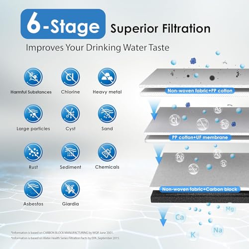 TST B 0.01μm Under Sink Water Filter System with Dedicated Faucet