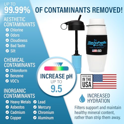 pH2O Alkaline Water Filter Bottle